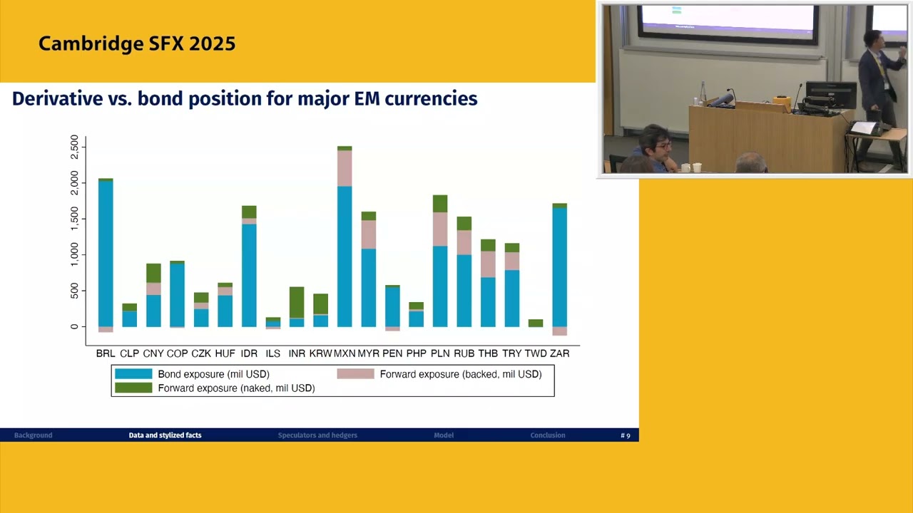 Cambridge SFX 2025: How US EM Bond Funds Manage Currency Risk | Hedgers vs.  Speculators Explained