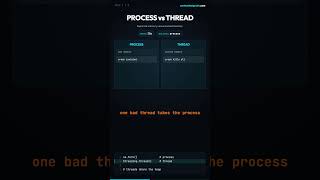 PROCESS vs THREAD - threads share what processes do not #shorts