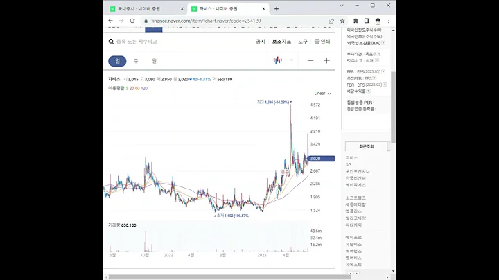 254120자비스 주가 전망 및 차트 분석