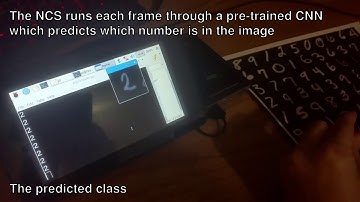 Real-time CNN inferencing on a Movidius NCS and a Raspberry Pi tutorial