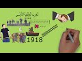 ثورة 1919- للصف السادس الابتدائى - الترم التانى