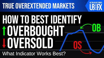 How To Identify True Overbought / Oversold Markets
