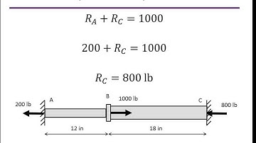 Axial Loading - Statically Indeterminate Example 1