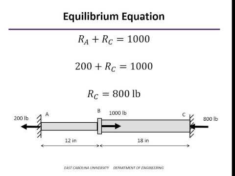 Axial Loading - Statically Indeterminate Example 1