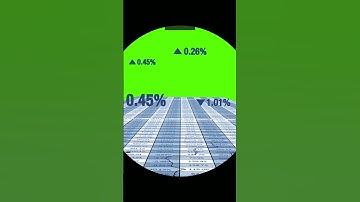 Turn $100 into $1000s with Compounding