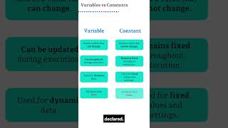 Do You Know the Difference Between VBA Variables and Constants?