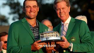 Masters payout 2023 Masters prize money, purse: Payouts, winnings for Jon Rahm, $18 million pool