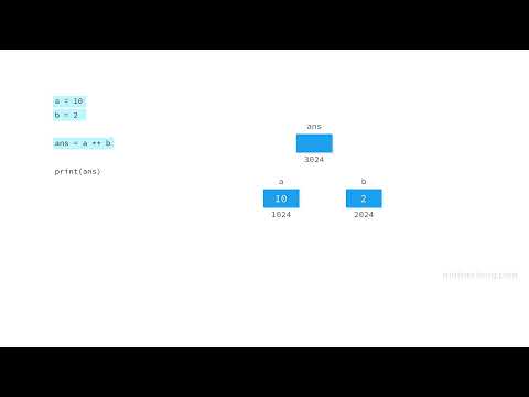 Power Operator | Learn Python in Hindi | Mothertong - Hindi