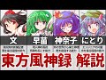 【東方風神録】キャラ紹介・ストーリー解説しながら東方原作プレイ
