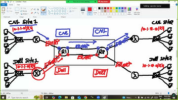 VRF in Hindi | MP-BGP | VPNv4 in hindi