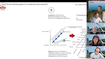 Steven Spear - Dublin Lean Network