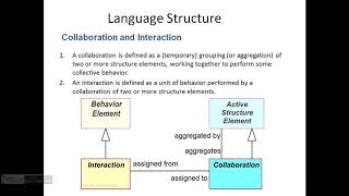 5 ArchiMate Language Structure and TOGAF 1 of 4