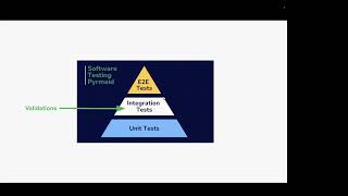 PyData Chicago November 2024 Meetup | Validation Driven Development