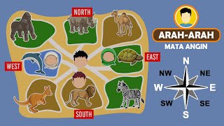 Arah-Arah Mata Angin dalam Bahasa Inggris | Belajar Bahasa Inggris