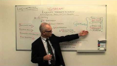 Automatisering Gids | Webcast