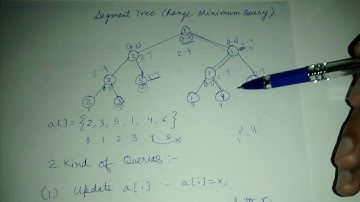 Segment tree range minimum query