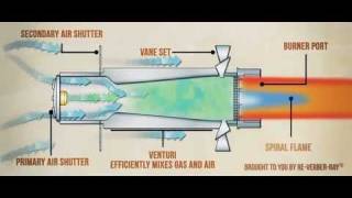V5: Infrared Heater Key Construction and Operational Features