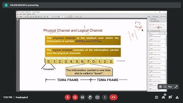 GSM frame Hierarchy in hindi