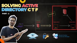 Attacking Red Team Lab (Active Directory) CTF | Hands On Walk through | Part 2 | 2023