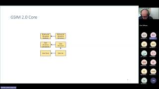 GSIM 2.0 - Introduction