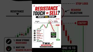 🚨 How to Find the Perfect Sell Entry at Resistance? 📉 #shorts #tradesetup #forex #crypto  #trading