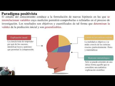 Video: ¿Qué es el paradigma conceptual en la investigación?