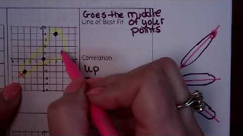 Video Notes: Scatter Plots and Line of Best Fit