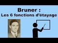 6 fonctions detayage  bruner  pdagogie