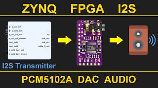 S05-I2S DIGITAL TO ANALOG AUDIO TRANSMIT screenshot 5