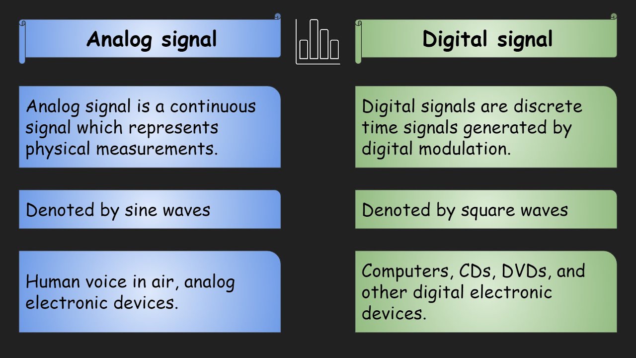 Analog Vs Digital | All About Analog And Digital Signal |  Advantages-Disadvantages | Examples - Youtube