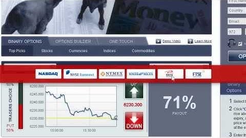 United Arab Emirates Binary Options Trading Brokers i.e. 24Option, Plus500, GOptions, Banc de Binary