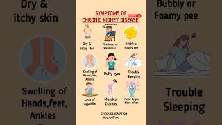Early Symptoms of Chronic Kidney Disease You Should Never Ignore | Kidney Health Awareness #health