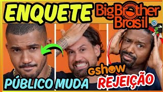 BBB26 • Público SURPREENDE Enquete Atualização Paredão VEJA ELIMINADO Rejeição 