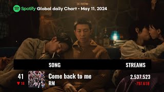 Spotify Daily Top Songs Global | Kpop Chart (May 11, 2024) #illit #jennie #jungkook #jimin #v #txt