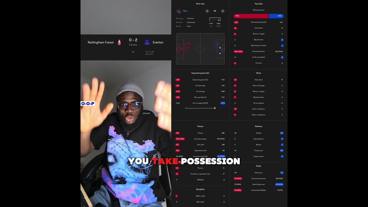 Ноттингем Форест 0 - 2 Эвертон