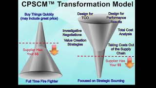 The CPSCM™ Certification