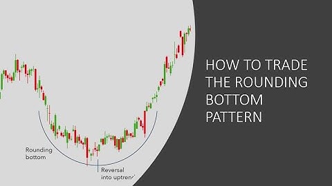 HOW TO TRADE THE ROUNDING BOTTOM PATTERN