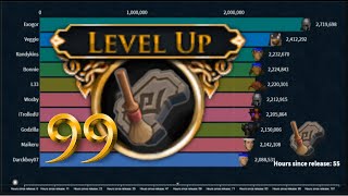 Race to 99 Archaeology! [Runescape 3] Bar Chart Race