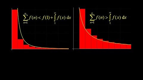 P series and integral test derivation and divergence of 1/sqrt(n), convergence of 2/n^3 examples.