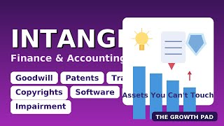Intangibles 101: Goodwill, Patents, Trademarks & More (F&A Tutorial)