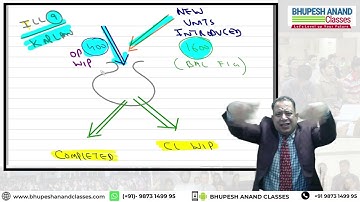 ACCA F2/MA-CH-7 PROCESS COSTING JOINT PRODUCTS AND FURTHER PROCESSING (LEC 16 A)