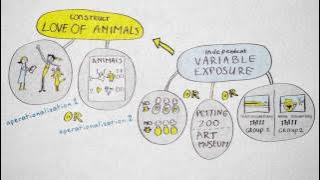 4.1 Operationalization | Quantitative methods | Measurement | UvA