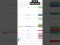 11-05-26 Nifty50 Analysis #viral #trading #trending #shorts #nifty #reels #tvk #vijay #tamil #hindi