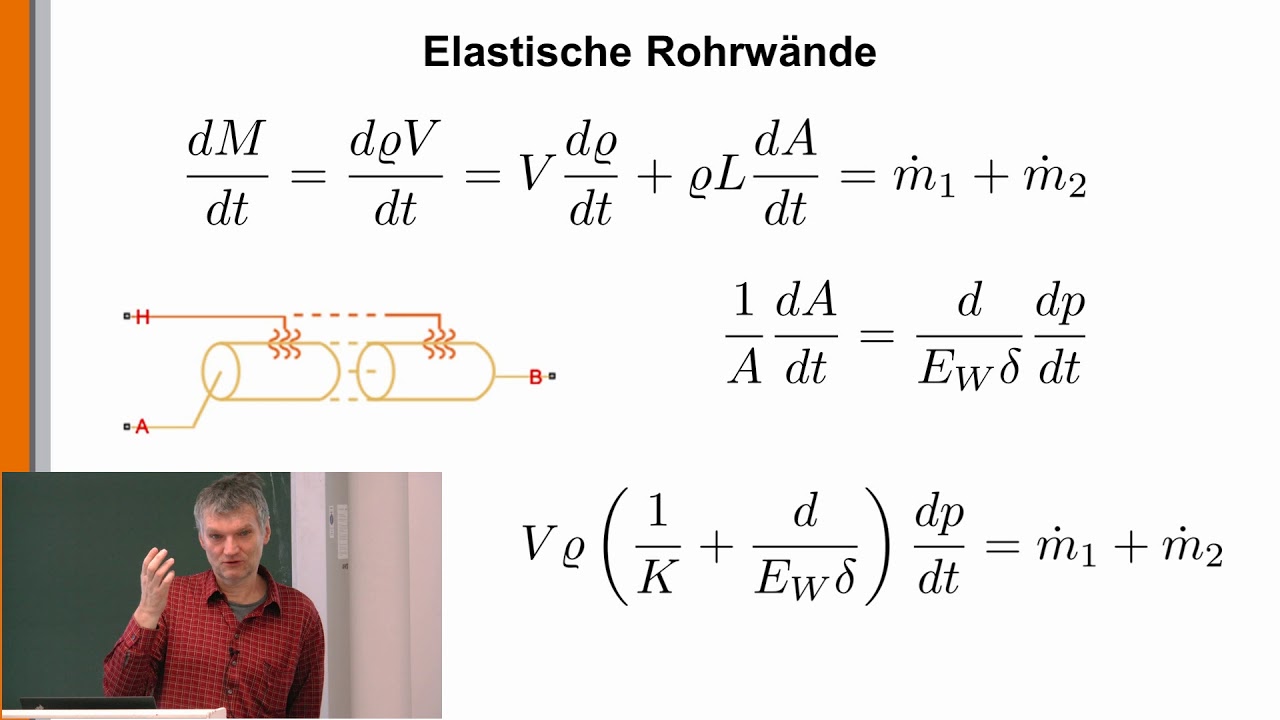 Heizung 3: Thermal Liquids: Rohre