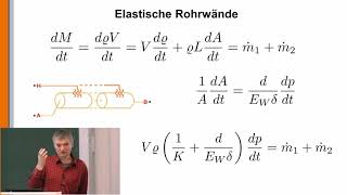 Heizung 3: Thermal Liquids: Rohre
