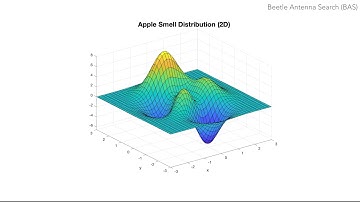 Beetle Antennae Search (BAS) - an Alternative to PSO with Improved Performance for Meta-Optimization
