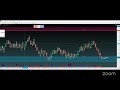 Contas Profissionais | Regras Profissionais | Mercado Forex