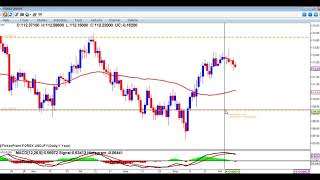 11th Oct USDJPY Outlook-Karvy Forex