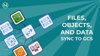 Syncing/Streaming to Google Cloud Storage (Transfer Service)
