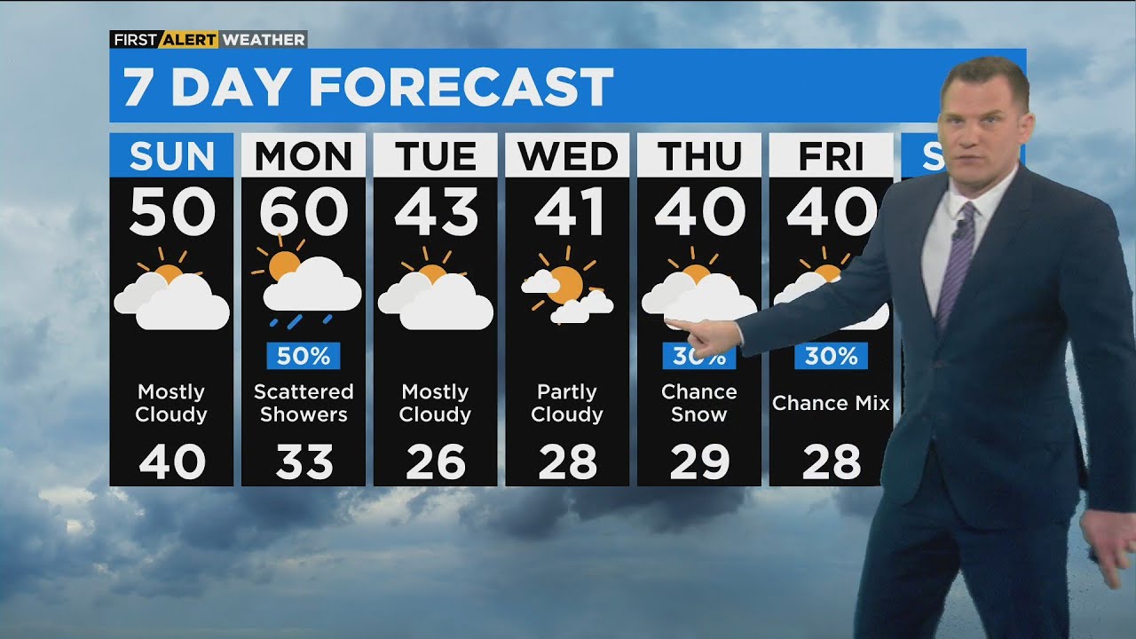 Chicago First Alert Weather: Afternoon showers before clearing skies ...